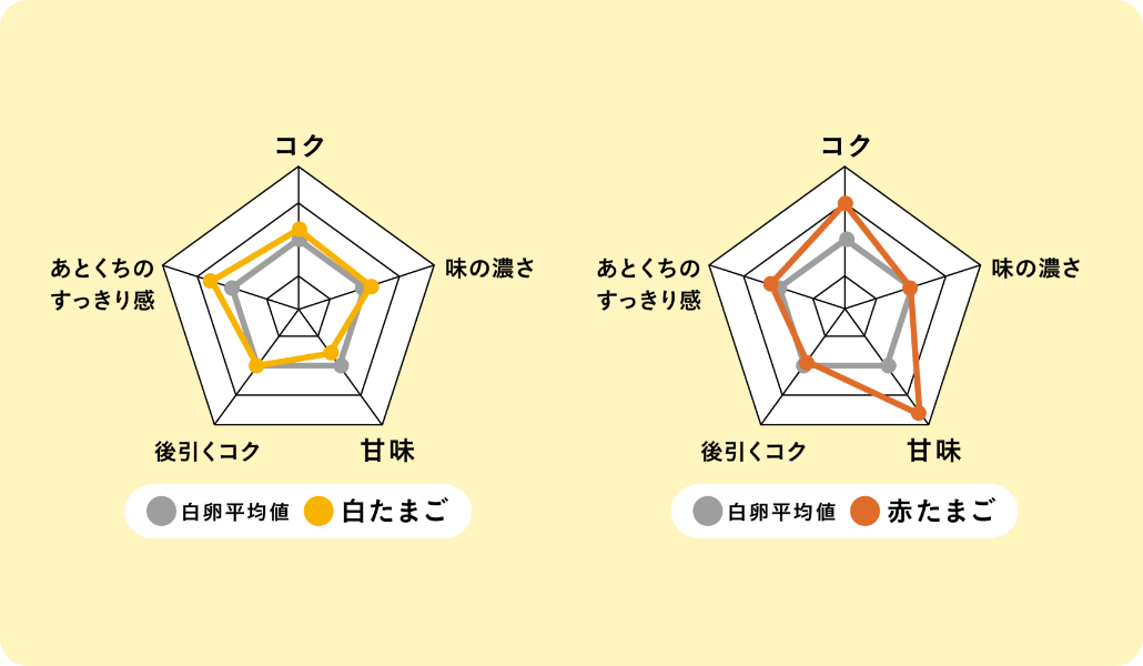 全国から続々届くお喜びの声!